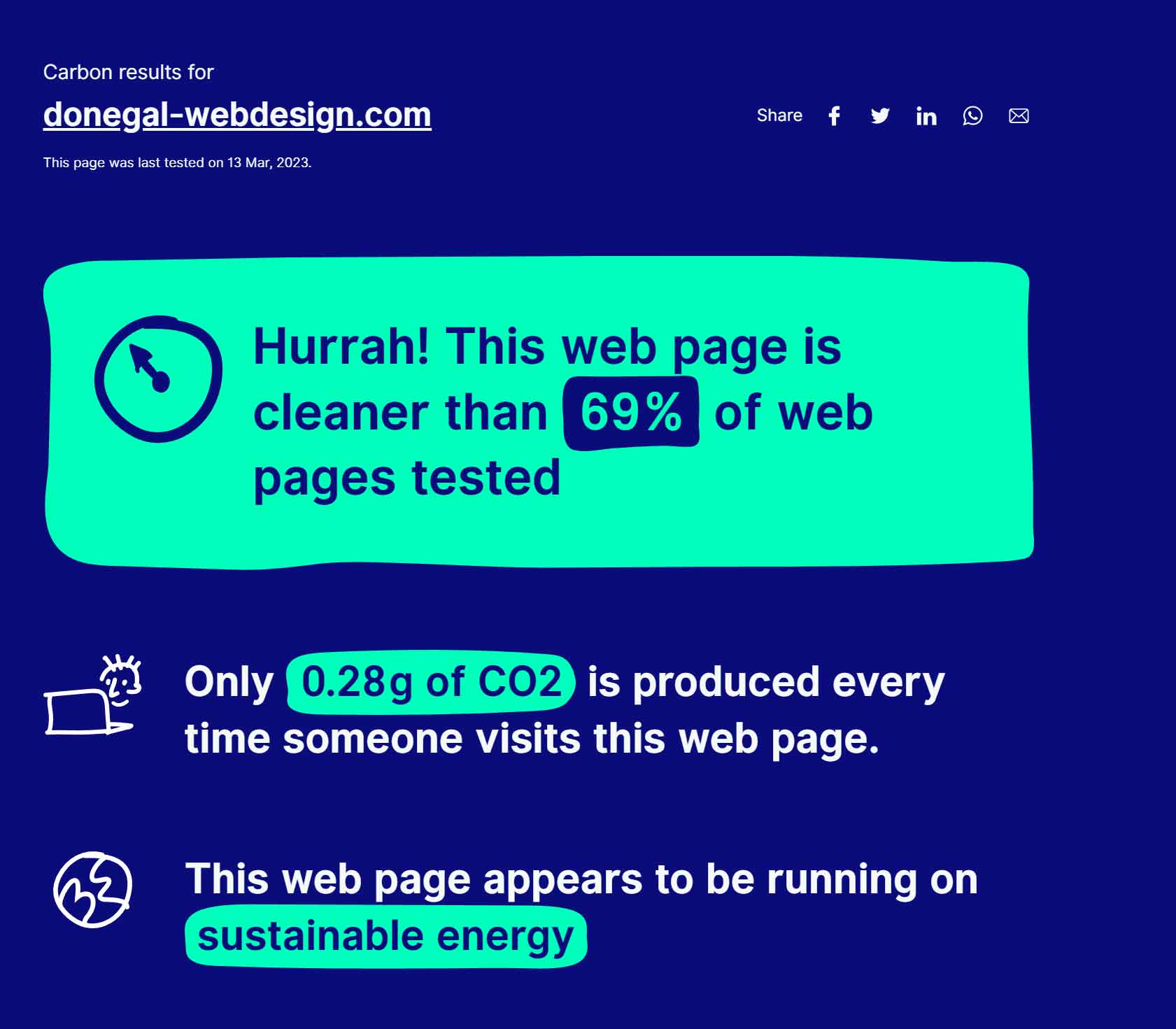 website carbon footprint